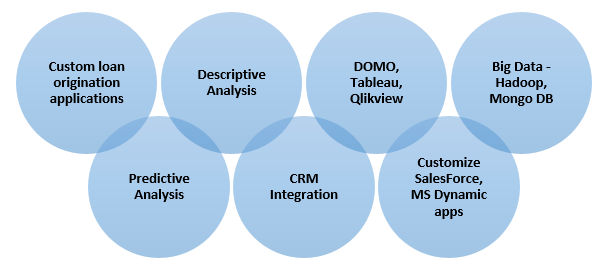 Customer Management and Analytics Services